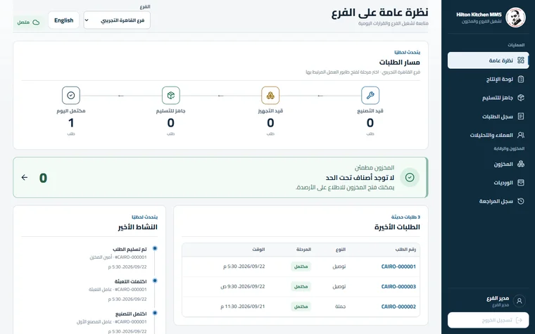 The desktop overview brings the order pipeline, stock attention and recent activity into one branch view. Demo branch and seeded records are visible.