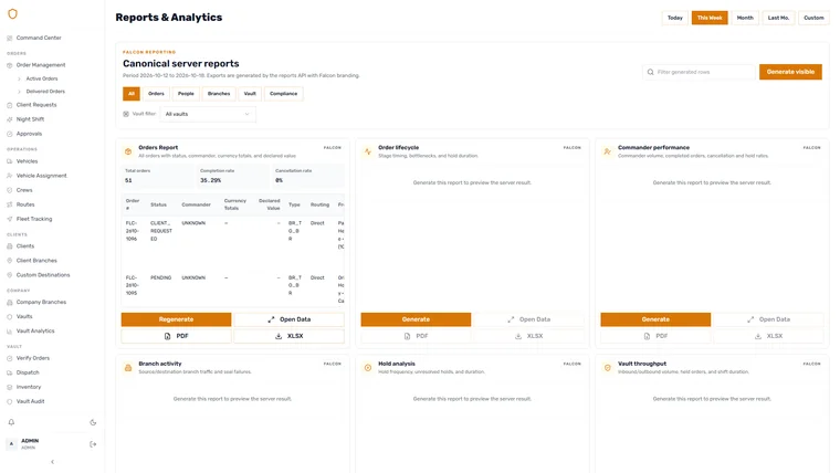 A generated orders report in the reporting workspace.
